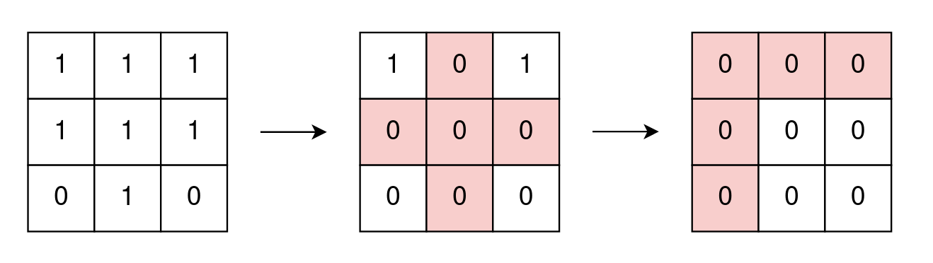 2174 Remove All Ones With Row and Column Flips II Leetcode